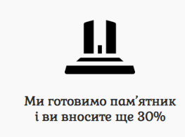 Оплата, доставка, встановлення